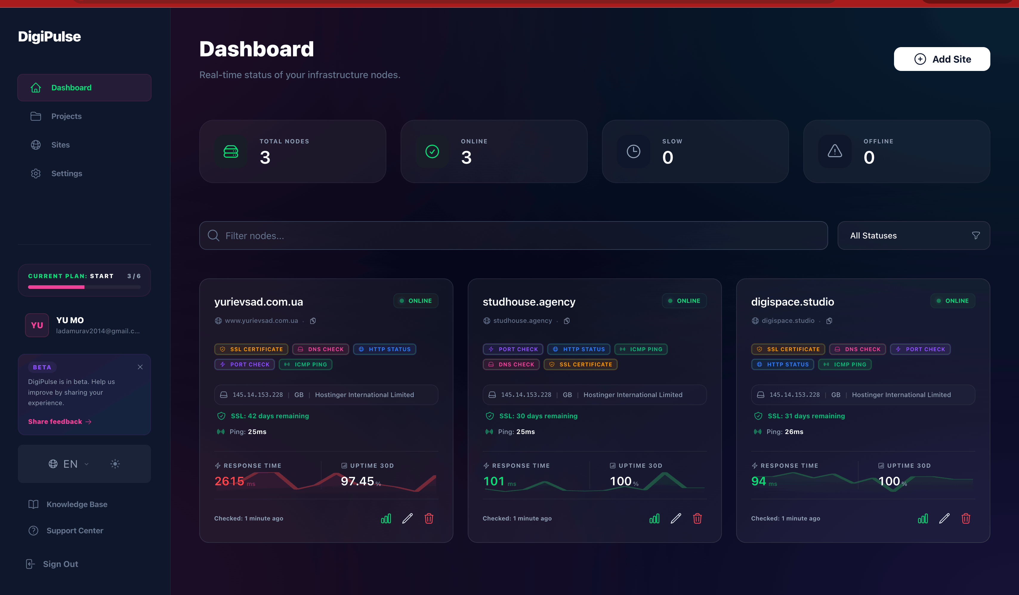 Website Down!? Monitoring Uptime, SSL, and Status History